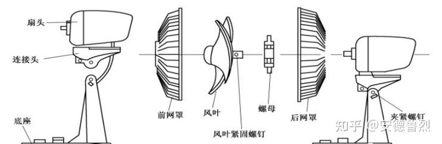 汽车风扇工作原理图片