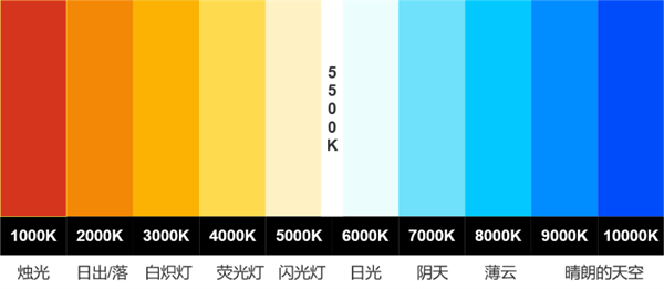 色温的定义、单位、测量方法和应用 - 知乎