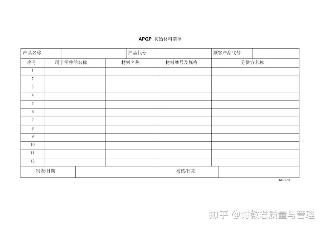 新版APQP全套表格 - 知乎