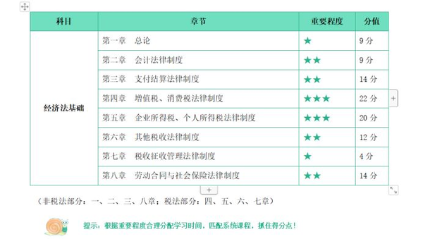 全国初级会计_初级会计全国通用吗_初级会计全国考题一样吗