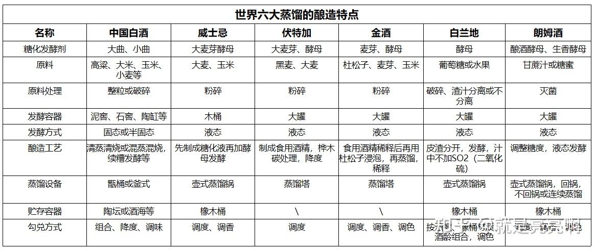 酱酒的酿造工艺图片(酱酒的酿造工艺图片及价格)