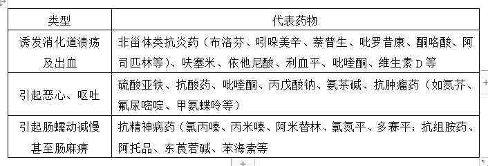 [最佳選擇題]非甾體抗炎藥引起的典型藥源性疾病是()a.