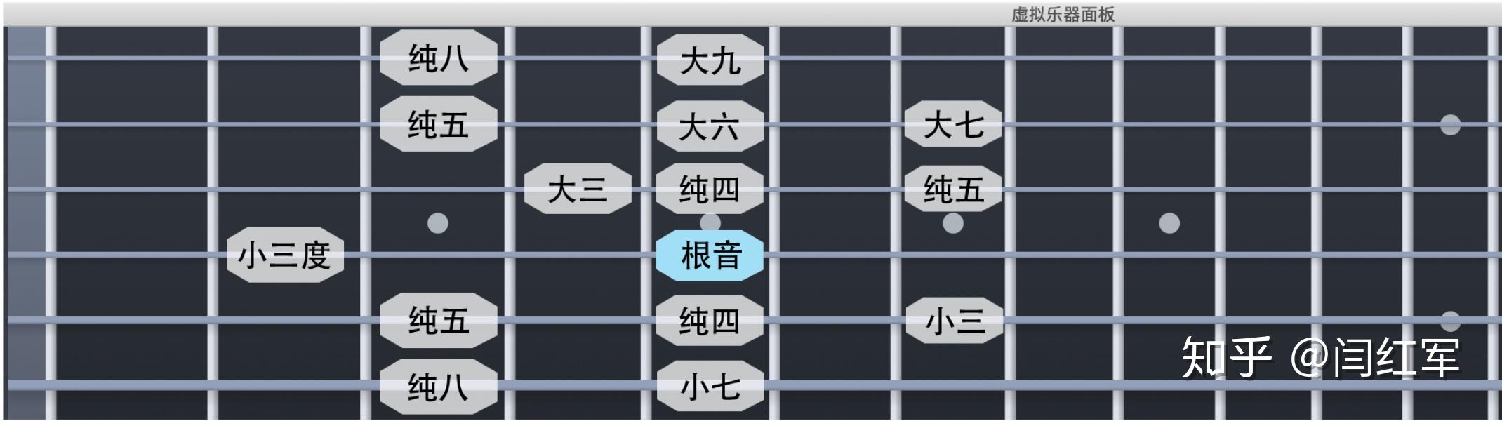 05 指板音程 - 知乎