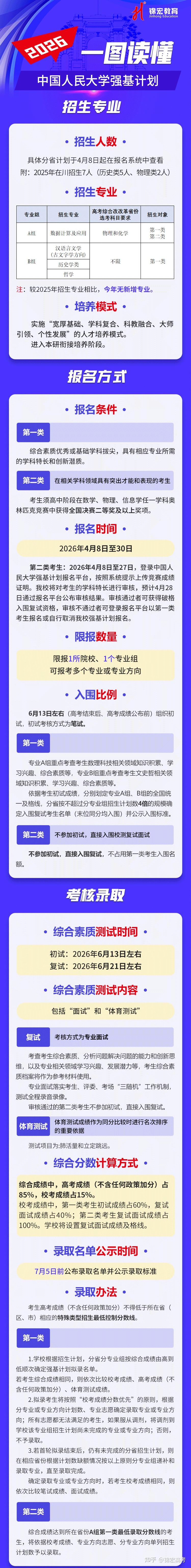 统一复试!一图读懂:中国人民大学2026年强基计划简章! - 知乎