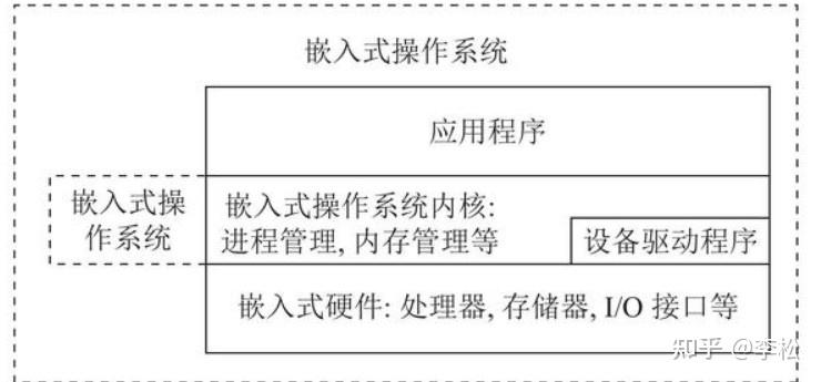 工控 嵌入式软件开发_java适合开发工控软件吗_工控触摸屏软件