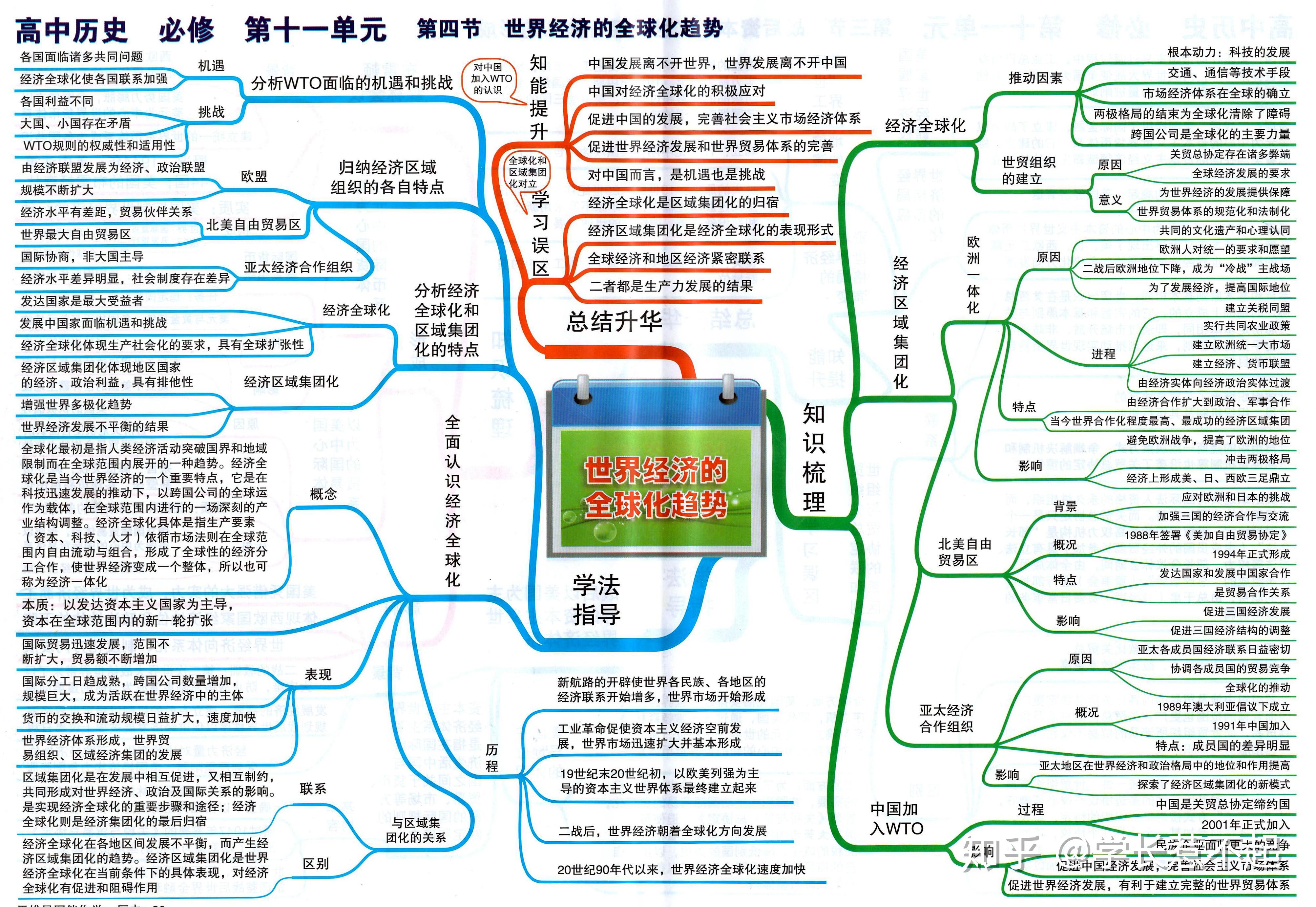最新版高中历史思维导图掌握不下90只发一次