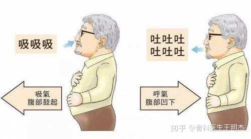 恐动症对腰痛患者康复的影响 - 知乎