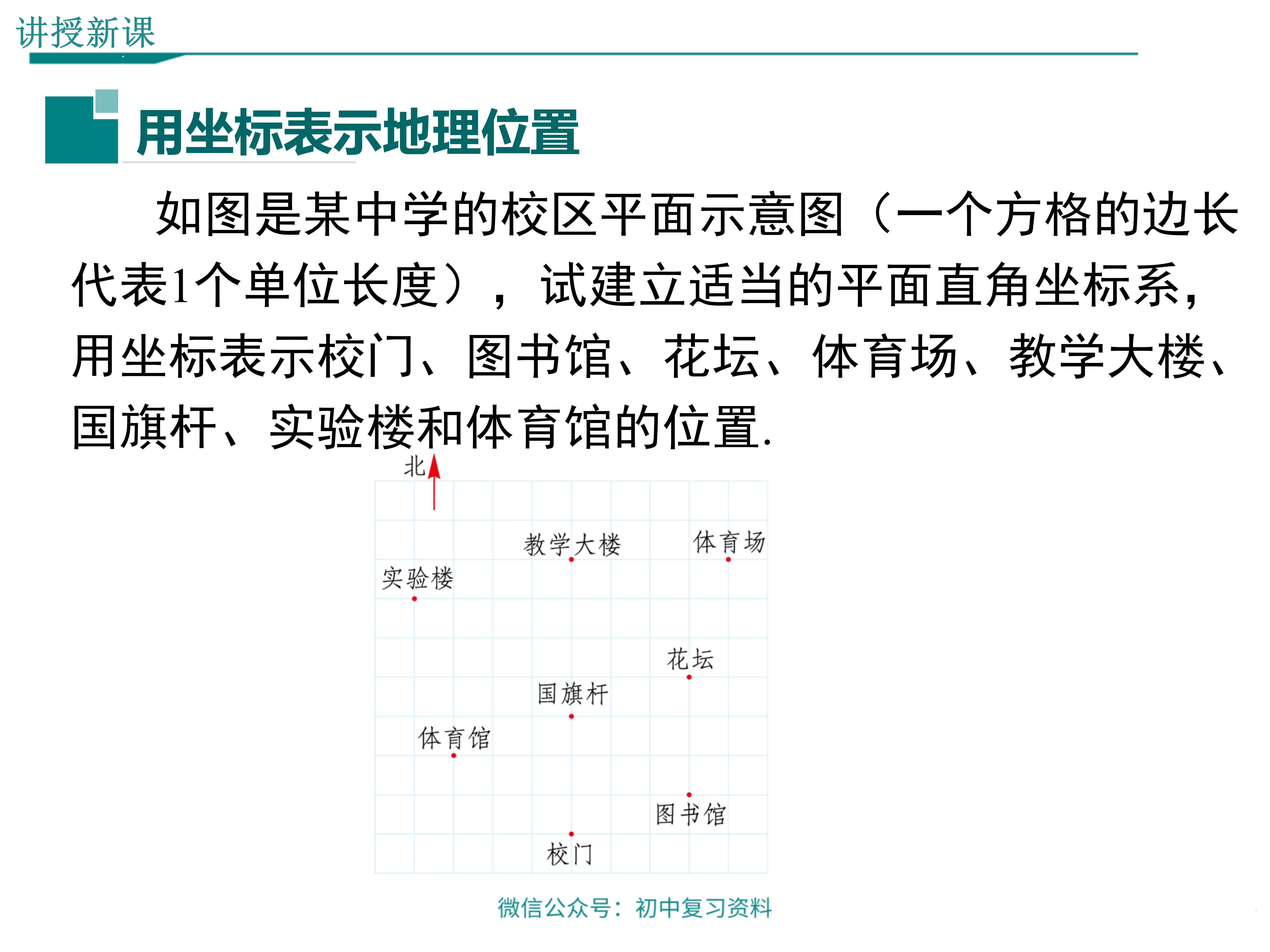 数学课件初中七年级下册数学用坐标表示地理位置