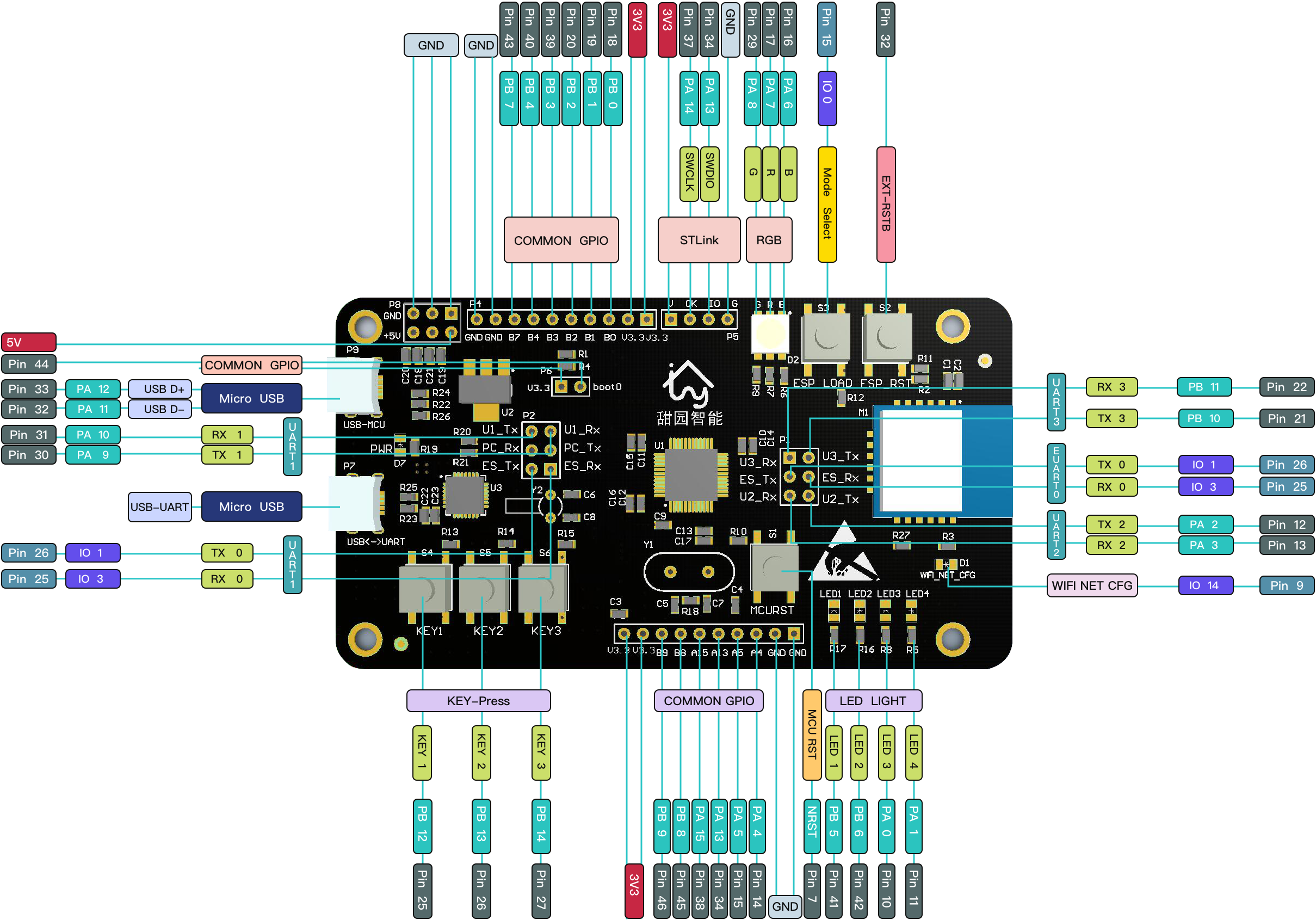 esp8266芯片原理图图片