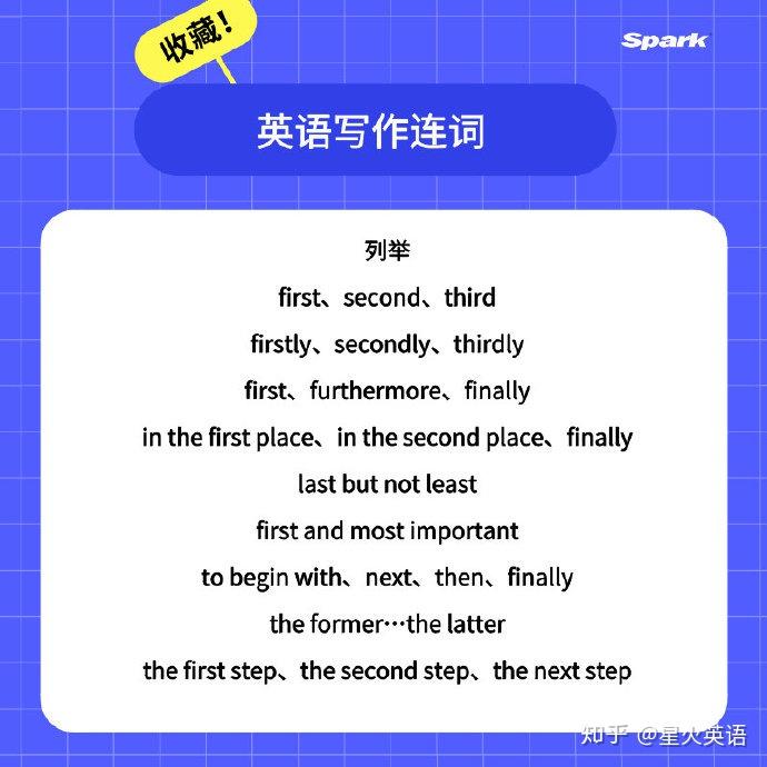 英语写作中常见的连接词,转折、补充、原因、列举…… - 知乎
