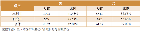 四川农业大学专业位次_四川农业大学王牌专业_四川农业大学优秀专业