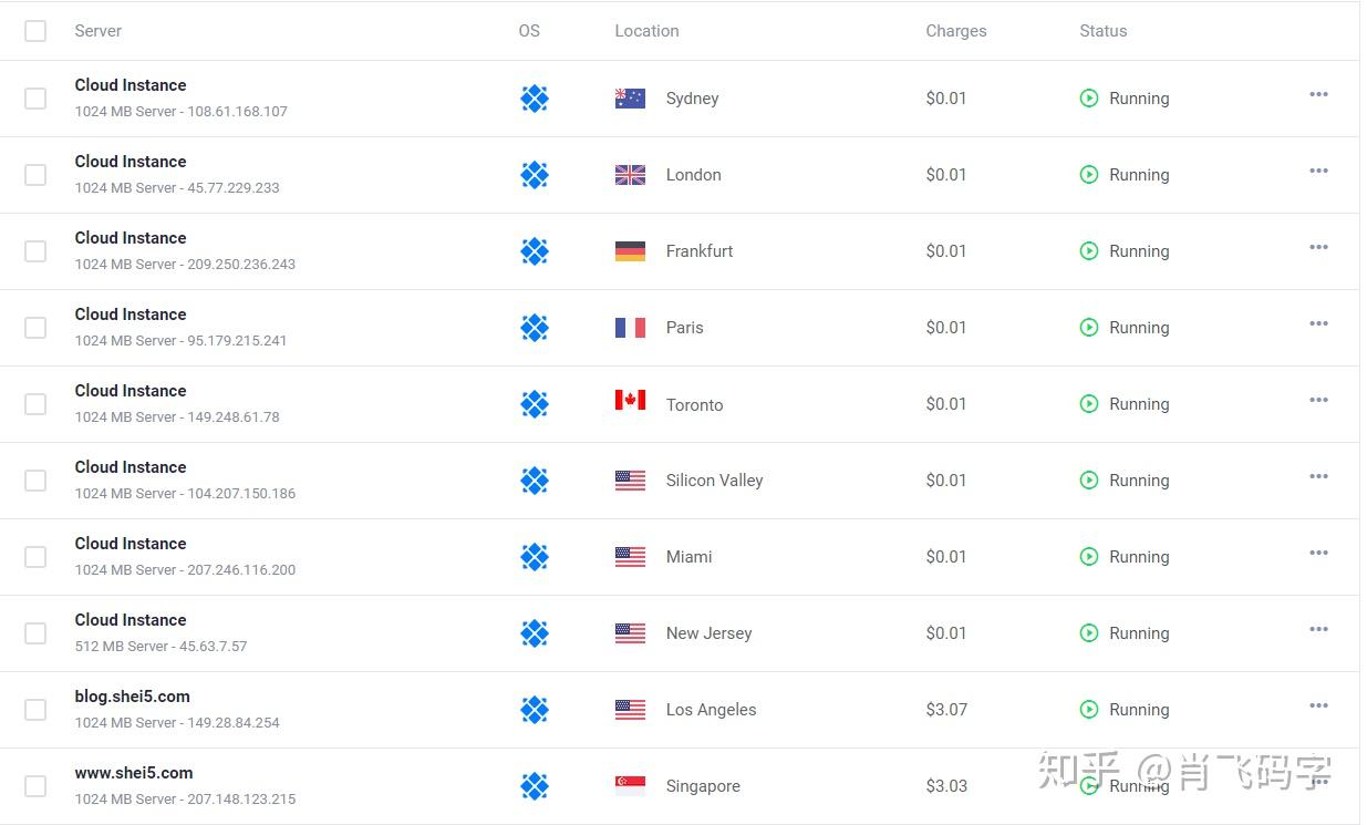 vultrvps服务器测试报告