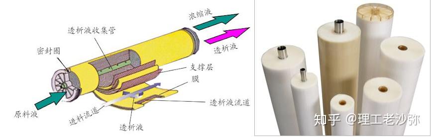 深层过滤膜包原理图片