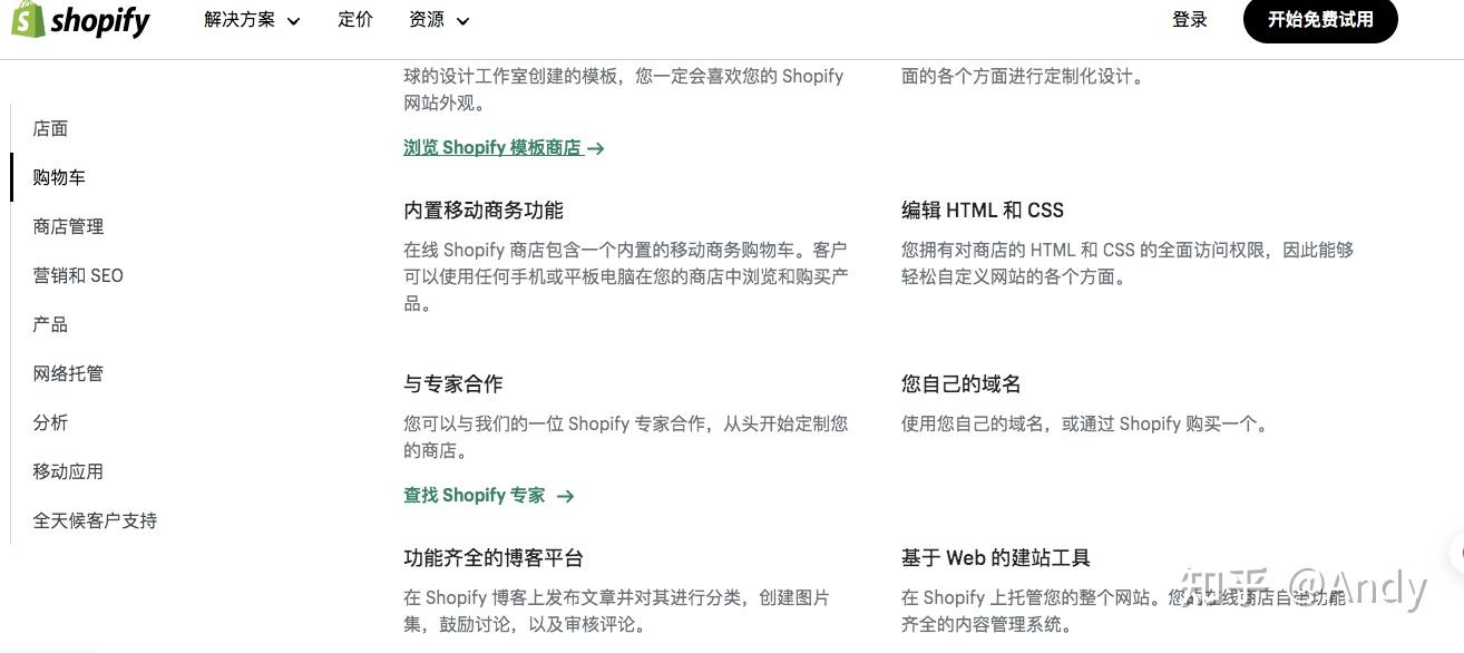 什么是 Shopify ?如何运作Shopify? - 知乎