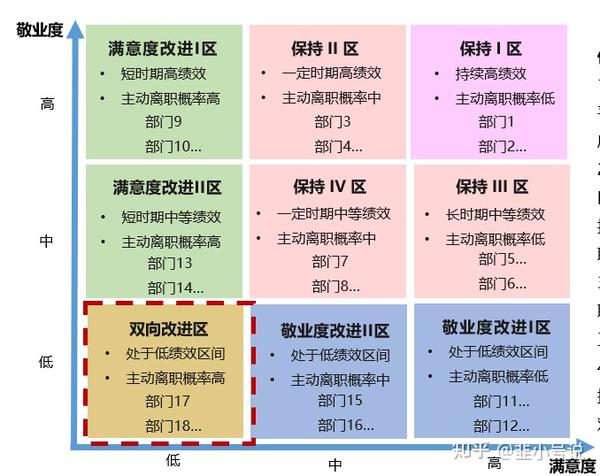 员工满意度敬业度问卷Q12盖洛普 知乎 员工满意度敬业度问卷Q12盖洛普 知乎