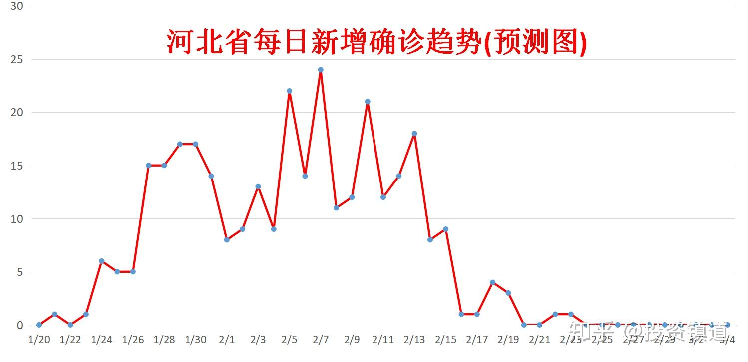  什么情况算是疫情结束(怎么才算是疫情结束)