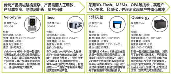 L4自动驾驶技术 知乎