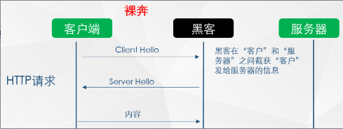 HTTPS系列干货(一):HTTPS 原理详解 HTTPS系列干货(一):HTTPS 原理详解