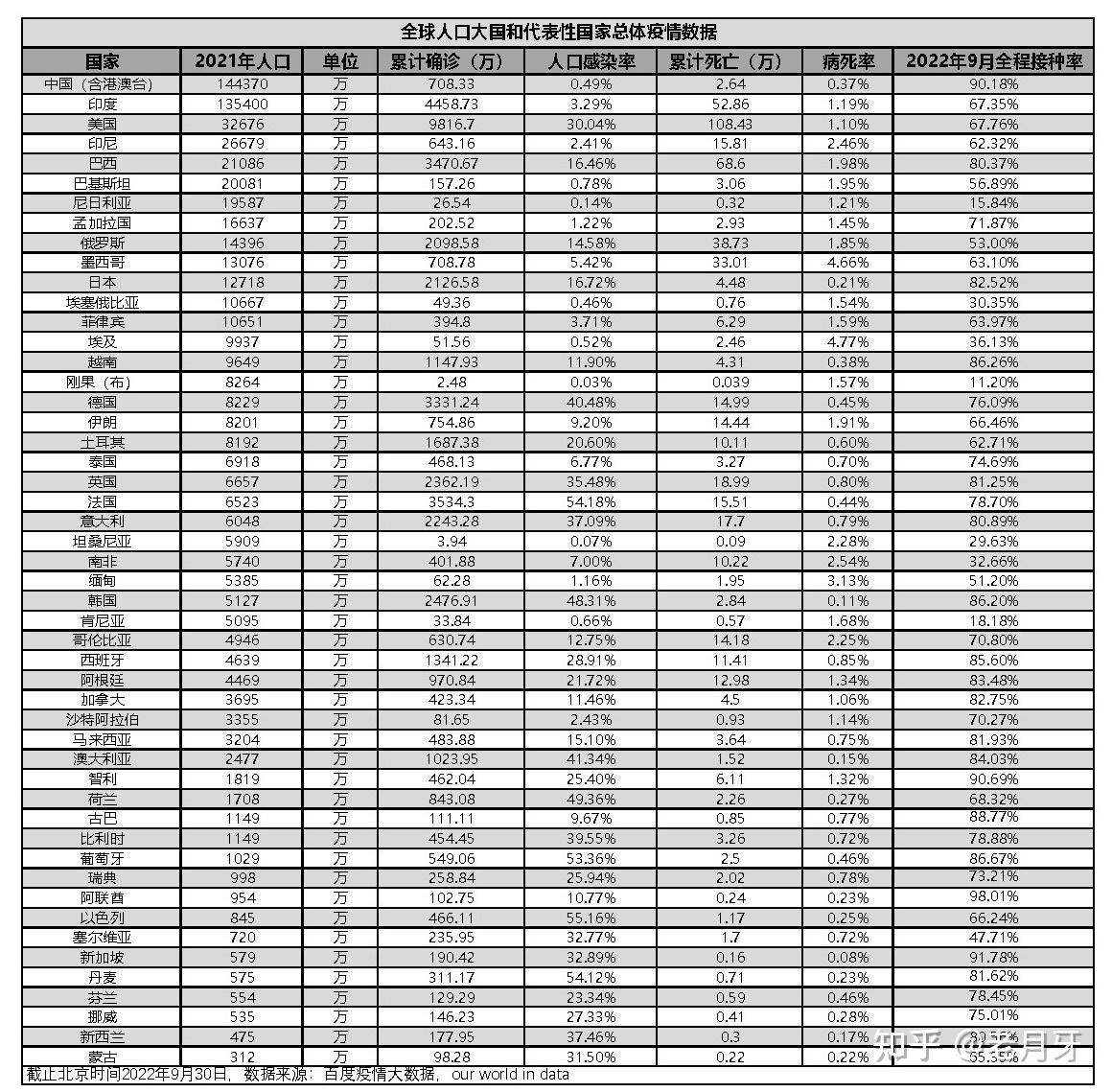 全球疫情最新数据3月12曰_全球疫情最新数据报告3月21号