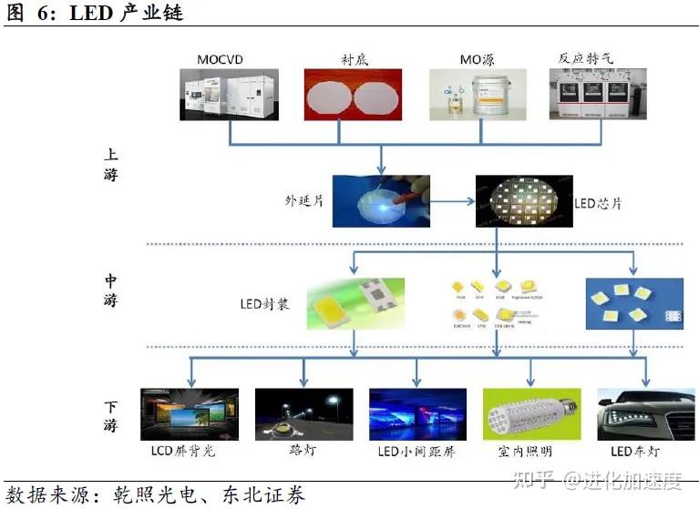 Mini/Micro LED迎来爆发,显示与背光双翼齐飞 - 知乎