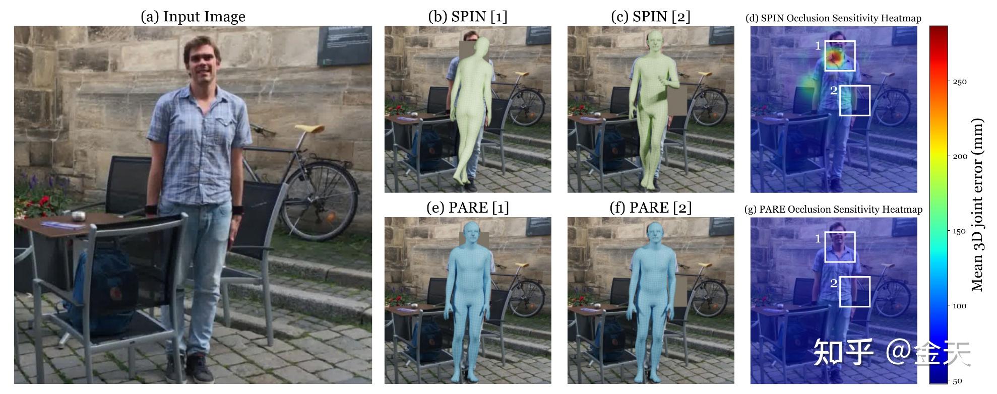 Human 3dpose 2022 3d 