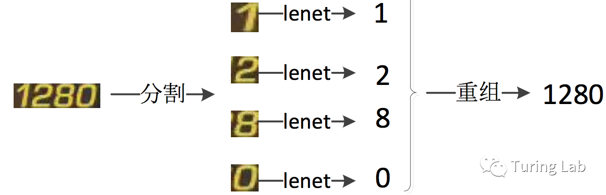 游戏中的图像识别:CV的新战场 游戏中的图像识别:CV的新战场