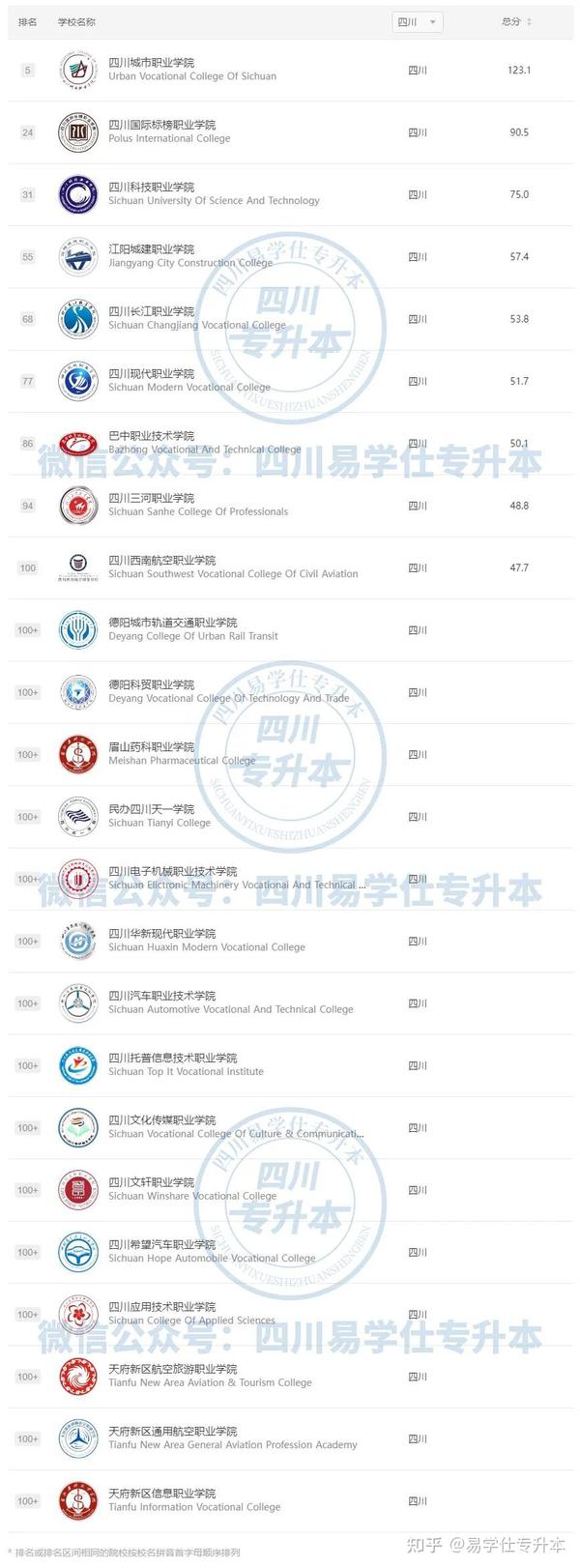 陕西综合类专科院校公办_专科院校公办排名_公办专科院校