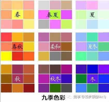 去理发店如何选择适合自己的发色?