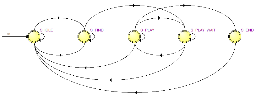 【紫光同创国产FPGA教程】【第十二章】SD卡音乐播放例程 【紫光同创国产FPGA教程】【第十二章】SD卡音乐播放例程