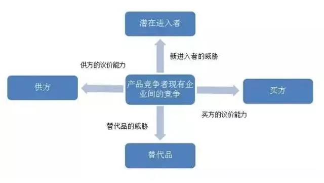 数据分析师常用商业模型(一)