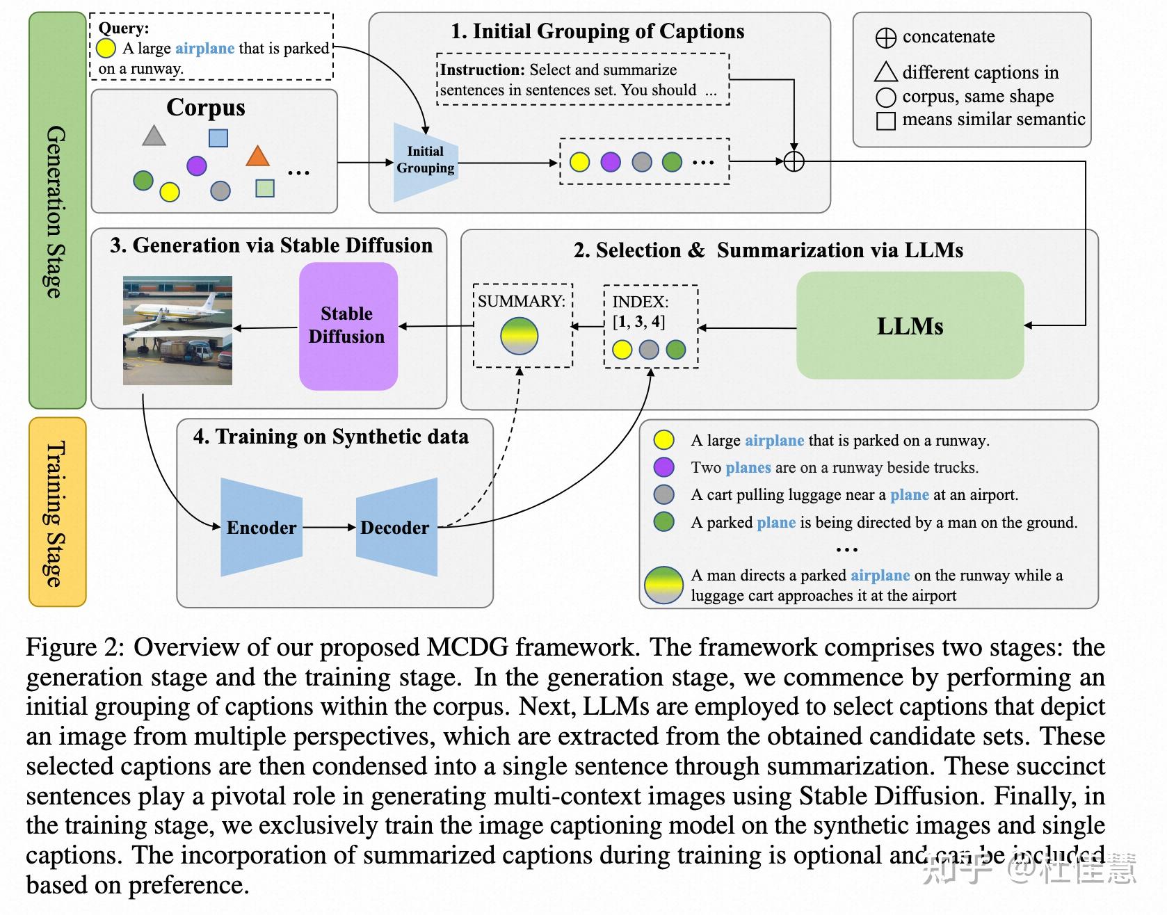 Text Only Image Captioning With Multi Context Data Generation reproducible-scaling-laws-for-contrastive-language-image-learning