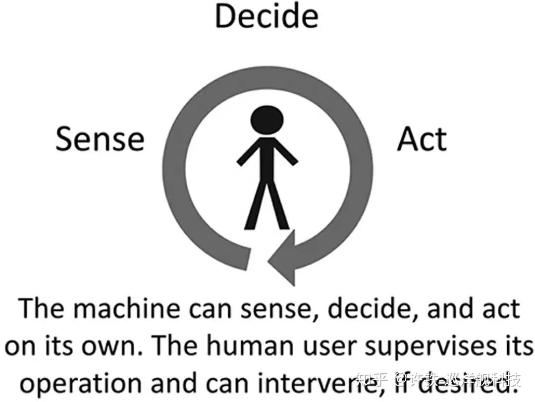 ai会怎样改变战争的未来读armyofnone
