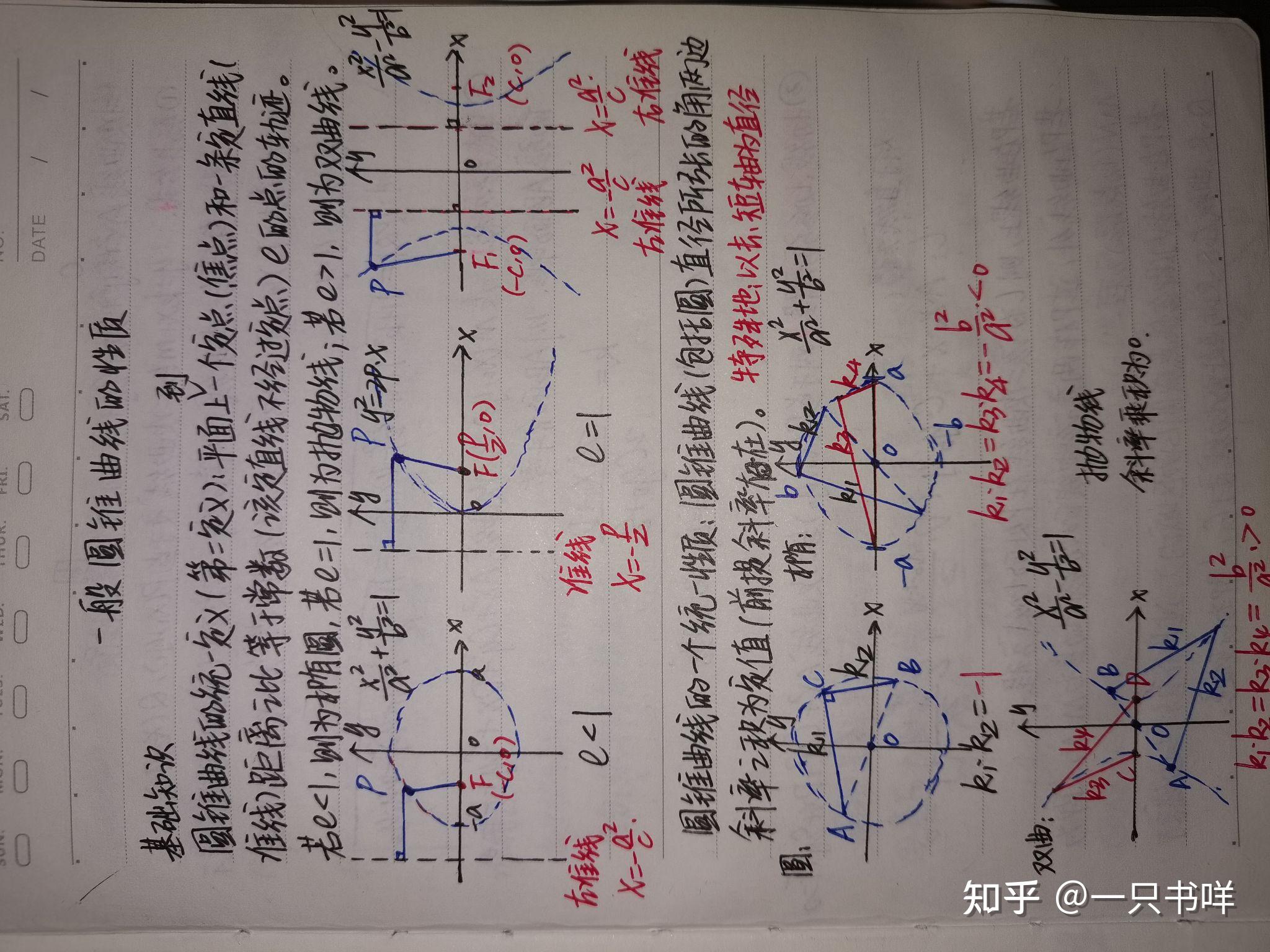 高中数学圆锥曲线完全笔记结论部分上篇