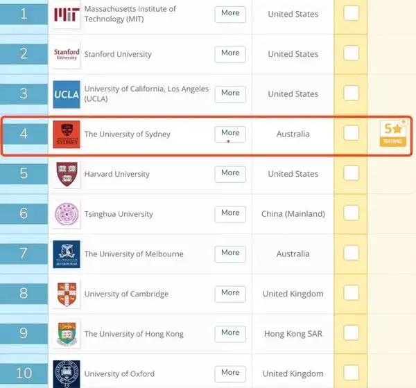 澳洲留学生 Qs全球大学就业力排行悉大第4 碾压哈佛 但 这跟你有多少关系 知乎