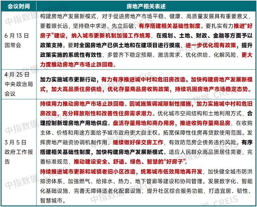 2025年上半年中国房地产市场总结与下半年趋势展望 - 知乎