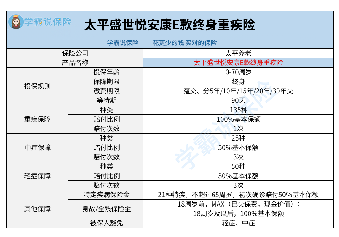 安康保险怎么样(安康保险是什么保险)