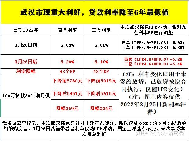 天津二手房首付比例(天津二手房首套房首付比例)