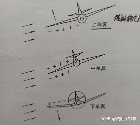 飞机的侧滑是怎么回事