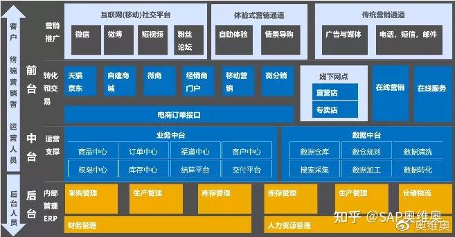 战海滨:ava vstore,pdm与erp的数据集成解决方案