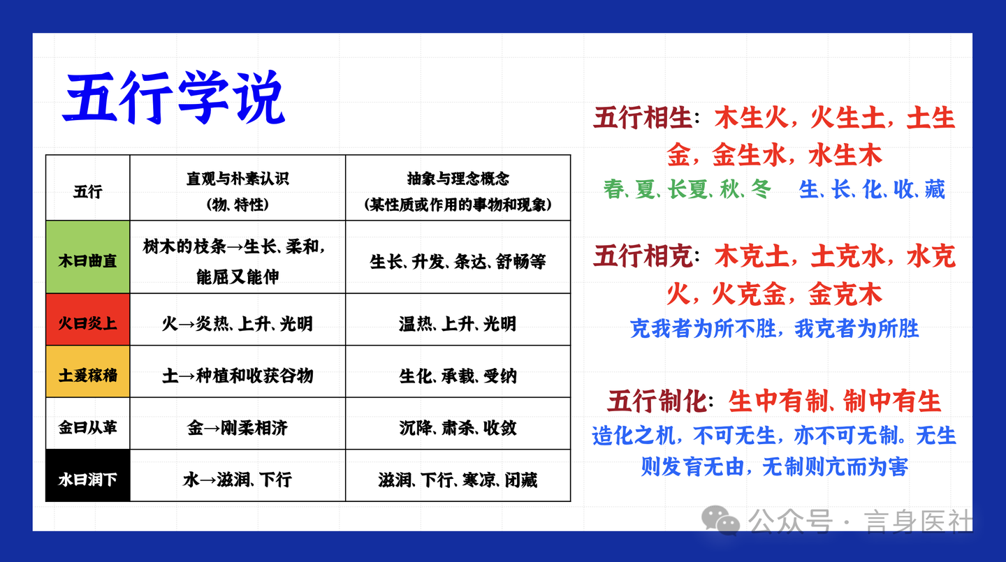 五行相生、相克、相乘、相侮- 知乎