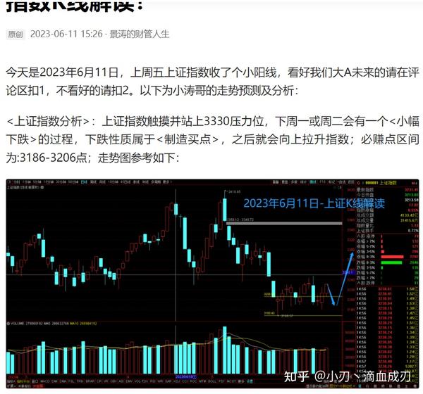 A股投资上证指数本周总结及下周走势判断 - 知乎