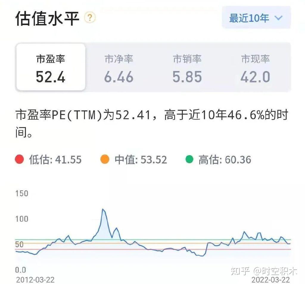 a股近10年估值统计pepb