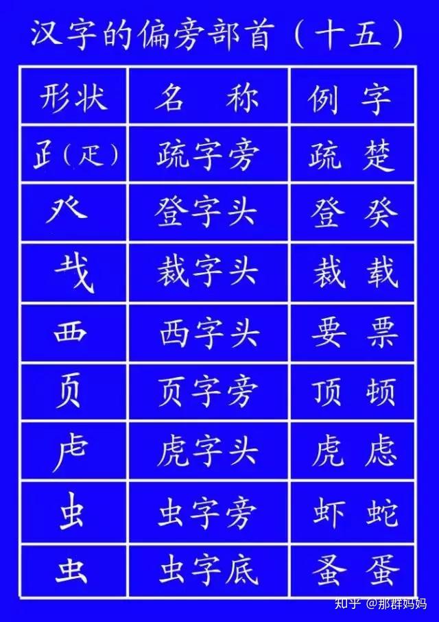 小学生汉字笔顺笔画规则大全!(基础又全面,建议收藏)(小学笔画笔顺教学视频)