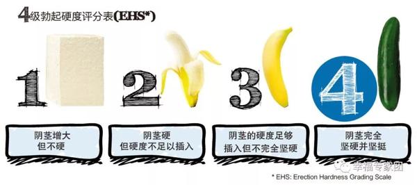 。具体说来，丁丁勃起时的硬度可以分以下 4 个等级，各位可以对照一下：
