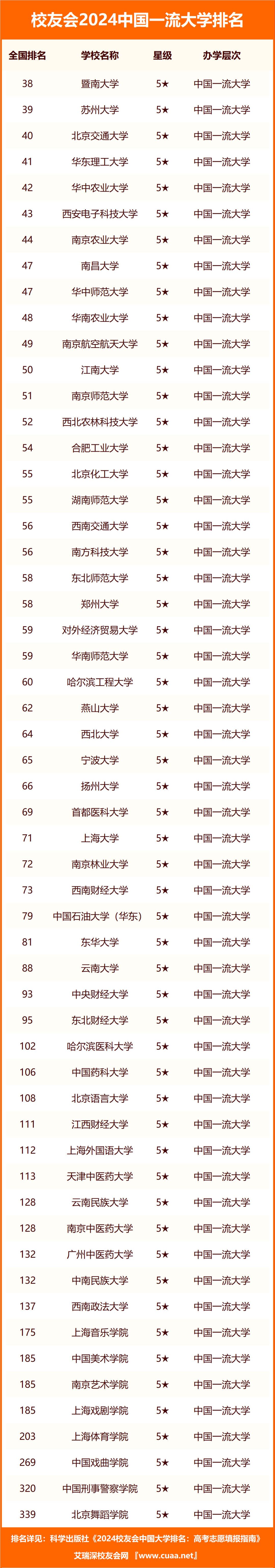 中国石油大学排名(中国石油大学在全国排名)