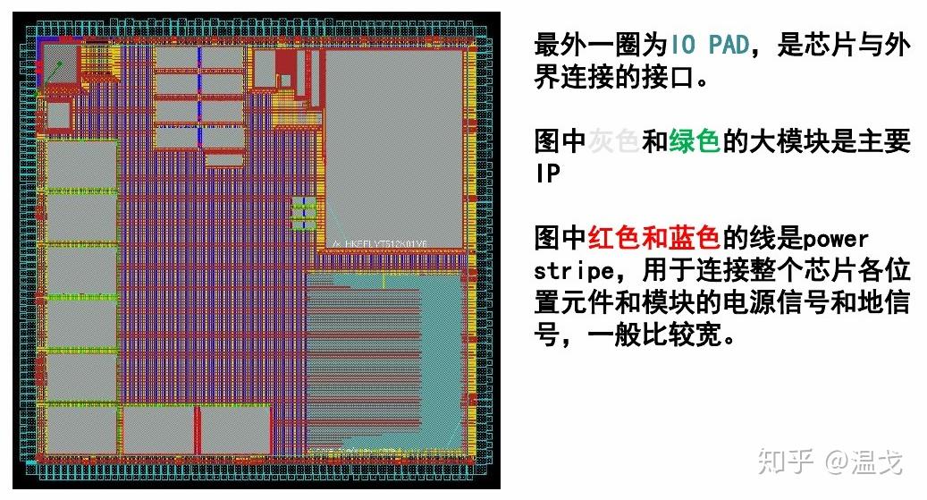 一个芯片产品从构想到完成电路设计是怎样的过程? - 知乎
