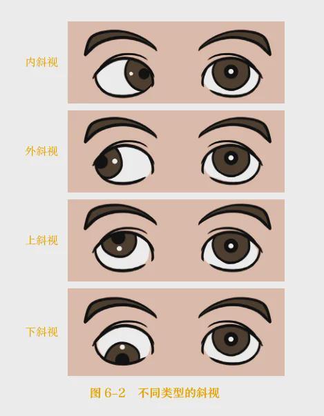 1个方法就能自测!