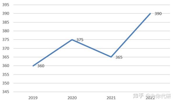 2023年上海财经大学浙江学院录取分数线(2023-2024各专业最低录取分数线)_2023年上海财经大学浙江学院录取分数线(2023-2024各专业最低录取分数线)_2023年上海财经大学浙江学院录取分数线(2023-2024各专业最低录取分数线)