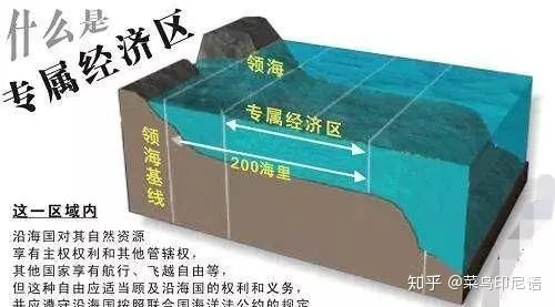 以领海基线起,200海里(370公里)范围内是专属经济区,即对该区域自然