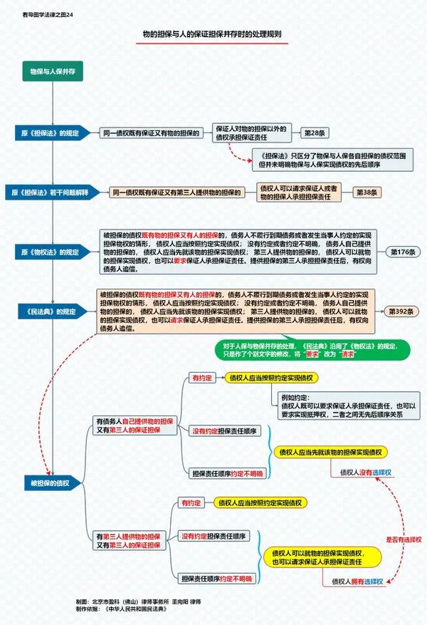 担保法司法解释：全面解读民法典相关债权担保制度的完善与创新 (担保法司法解释)